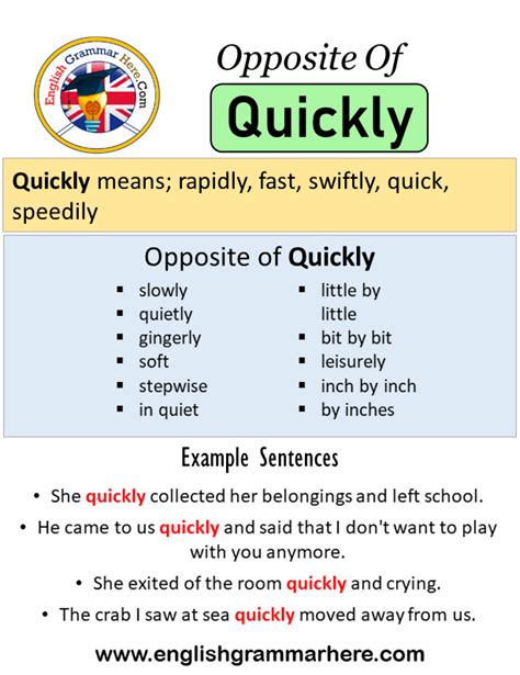 43 Synonyms & Antonyms of QUICKLY .